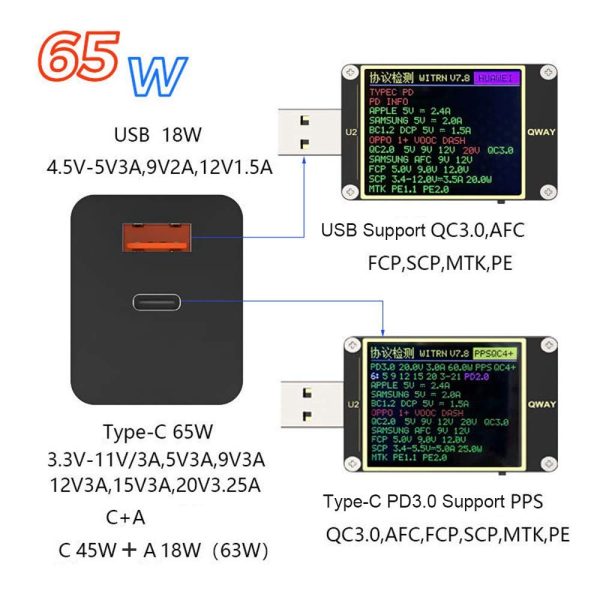 RKTech URVNS 65W GaN USB C PD Charger Quick Charge QC4.0 PPS SCP AFC USB-C Type C Fast USB Charger for MacBook Pro iPhone Samsung with 5A 2m Type C Charging Cable (Black) - Image 5